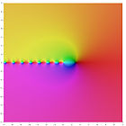 Complex Polygamma 0.jpg