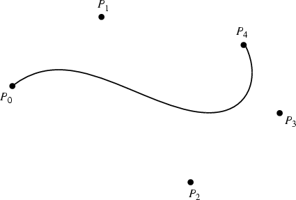 \begin{figure}\begin{center}\BoxedEPSF{Bezier.epsf scaled 900}\end{center}\end{figure}