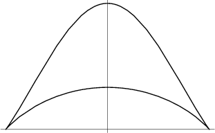 \begin{figure}\begin{center}\BoxedEPSF{bicorn.epsf scaled 800}\end{center}\end{figure}