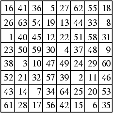 \begin{figure}\begin{center}\BoxedEPSF{BimagicSquare.epsf scaled 1000}\end{center}\end{figure}