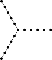 \begin{figure}\begin{center}\BoxedEPSF{BimonsterGraph.epsf scaled 500}\end{center}\end{figure}