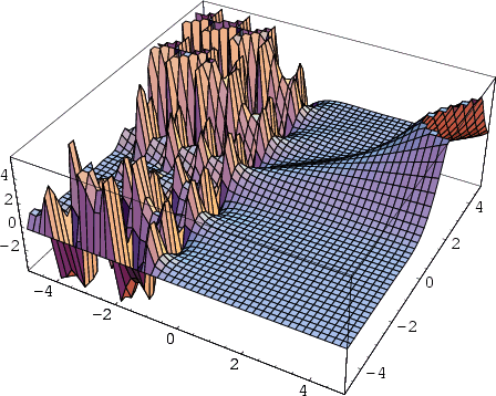 \begin{figure}\begin{center}\BoxedEPSF{BinomialFunction.epsf scaled 1000}\end{center}\end{figure}