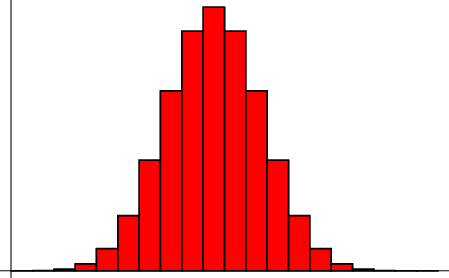 \begin{figure}\begin{center}\BoxedEPSF{BinomialDistribution.epsf}\end{center}\end{figure}