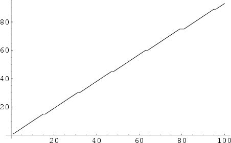 \begin{figure}\begin{center}\BoxedEPSF{Biquadratefree.epsf}\end{center}\end{figure}