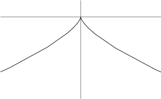 \begin{figure}\begin{center}\BoxedEPSF{ButterflyCatastrophe.epsf scaled 700}\end{center}\end{figure}