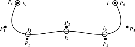 \begin{figure}\begin{center}\BoxedEPSF{BSpline.epsf scaled 700}\end{center}\end{figure}