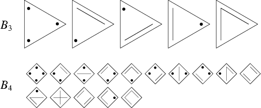 \begin{figure}\begin{center}\BoxedEPSF{BellNumbers.epsf scaled 830}\end{center}\end{figure}