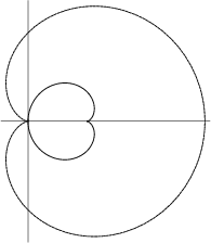 \begin{figure}\begin{center}\BoxedEPSF{CardioidEvolute.epsf scaled 700}\end{center}\end{figure}