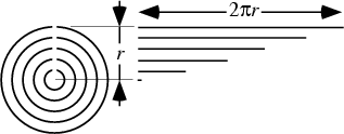 \begin{figure}\begin{center}\BoxedEPSF{Circle_Area_Strips.epsf}\end{center}\end{figure}