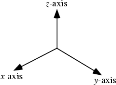 \begin{figure}\begin{center}\BoxedEPSF{Axes.epsf}\end{center}\end{figure}