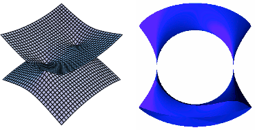 \begin{figure}\begin{center}\BoxedEPSF{CassiniSurface.epsf scaled 500}\quad\BoxedEPSF{CassiniSurfacePOV.epsf scaled 500}\end{center}\end{figure}