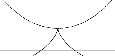 \begin{figure}\begin{center}\BoxedEPSF{CatenaryInvolute.epsf scaled 600}\end{center}\end{figure}