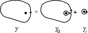 \begin{figure}\begin{center}\BoxedEPSF{Cauchys_Integral_Formula.epsf scaled 1200}\end{center}\end{figure}