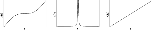 \begin{figure}\begin{center}\BoxedEPSF{CayleysSexticInfo.epsf scaled 700}\end{center}\end{figure}