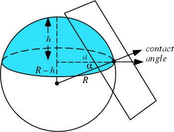 \begin{figure}\begin{center}\BoxedEPSF{ContactAngle.epsf}\end{center}\end{figure}