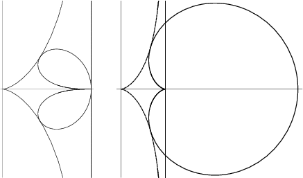 \begin{figure}\begin{center}\BoxedEPSF{CissoidPedal1.epsf scaled 800}\qquad\BoxedEPSF{CissoidPedal4.epsf scaled 800}\end{center}\end{figure}