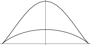 \begin{figure}\begin{center}\BoxedEPSF{CockedHatCurve.epsf scaled 700}\end{center}\end{figure}