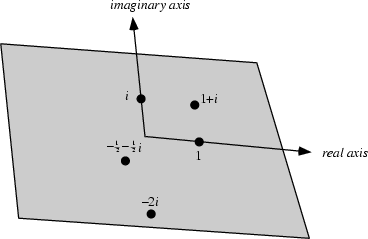 \begin{figure}\begin{center}\BoxedEPSF{ComplexPlane.epsf scaled 700}\end{center}\end{figure}