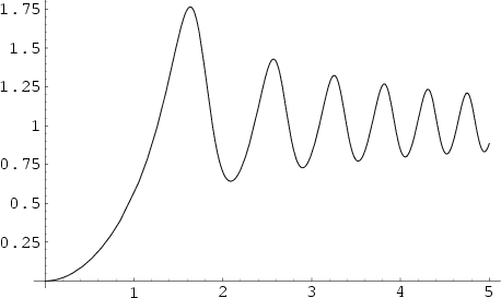 \begin{figure}\begin{center}\BoxedEPSF{CornuSlope.epsf}\end{center}\end{figure}