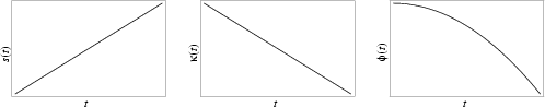 \begin{figure}\begin{center}\BoxedEPSF{CornuSpiralInfo.epsf scaled 700}\end{center}\end{figure}