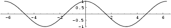 \begin{figure}\begin{center}\BoxedEPSF{Cosine.epsf scaled 600}\end{center}\end{figure}