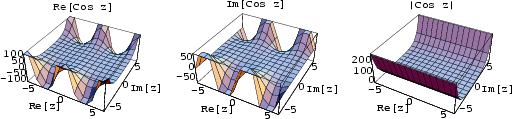 \begin{figure}\begin{center}\BoxedEPSF{CosineReIm.epsf scaled 700}\end{center}\end{figure}