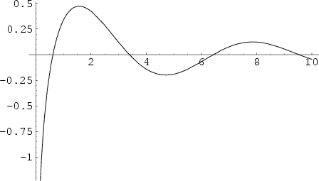 \begin{figure}\begin{center}\BoxedEPSF{CosIntegral.epsf}\end{center}\end{figure}