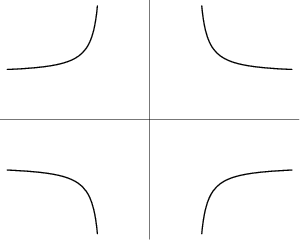 \begin{figure}\begin{center}\BoxedEPSF{cruciform.epsf}\end{center}\end{figure}