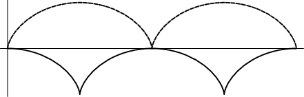 \begin{figure}\begin{center}\BoxedEPSF{CycloidEvolute.epsf scaled 700}\end{center}\end{figure}