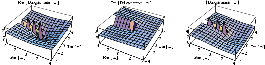 \begin{figure}\begin{center}\BoxedEPSF{DigammaReIm.epsf scaled 670}\end{center}\end{figure}