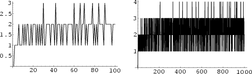 \begin{figure}\begin{center}\BoxedEPSF{DistinctPrimeFactors.epsf scaled 850}\end{center}\end{figure}