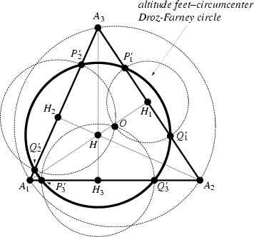 \begin{figure}\begin{center}\BoxedEPSF{DrozFarnyCircle22.epsf scaled 800}\end{center}\end{figure}