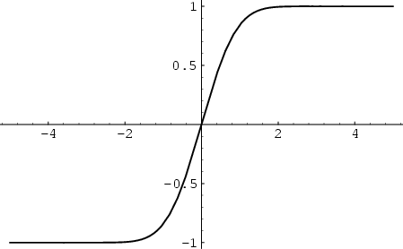 \begin{figure}\begin{center}\BoxedEPSF{Erf.epsf}\end{center}\end{figure}