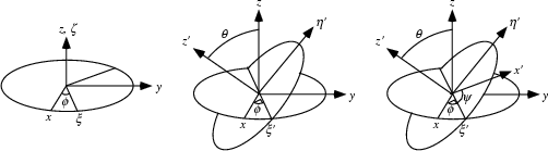 \begin{figure}\begin{center}\BoxedEPSF{EulerAngles.epsf scaled 600}\end{center}\end{figure}