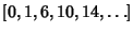 $\displaystyle [0, 1, 6, 10, 14, \ldots]$