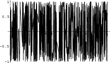 \begin{figure}\begin{center}\BoxedEPSF{ExpSin.epsf scaled 800}\end{center}\end{figure}