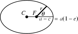 \begin{figure}\begin{center}\BoxedEPSF{EllipseFocus.epsf}\end{center}\end{figure}