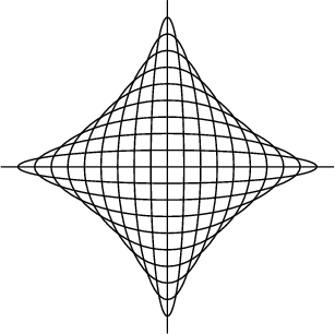 \begin{figure}\begin{center}\BoxedEPSF{AstroidEllipses.epsf}\end{center}\end{figure}