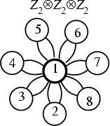 \begin{figure}\begin{center}\BoxedEPSF{Z2Z2Z2.epsf}\end{center}\end{figure}