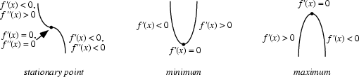 \begin{figure}\begin{center}\BoxedEPSF{StationaryPoint.epsf scaled 700}\end{center}\end{figure}