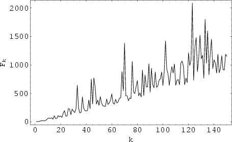 \begin{figure}\begin{center}\BoxedEPSF{FortunatePrime.epsf}\end{center}\end{figure}