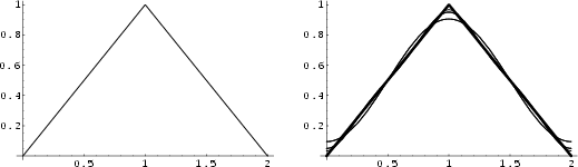 \begin{figure}\begin{center}\BoxedEPSF{FourierSeriesTriangle.epsf scaled 670}\end{center}\end{figure}