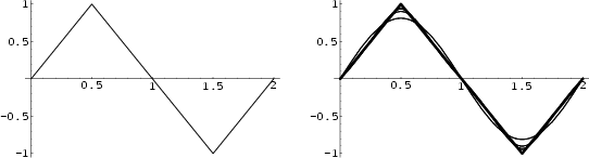 \begin{figure}\begin{center}\BoxedEPSF{FourierSeriesTriangleWave.epsf scaled 700}\end{center}\end{figure}