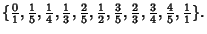 $\displaystyle \{{\textstyle{0\over 1}}, {\textstyle{1\over 5}}, {\textstyle{1\o...
... 3}}, {\textstyle{3\over 4}}, {\textstyle{4\over 5}}, {\textstyle{1\over 1}}\}.$