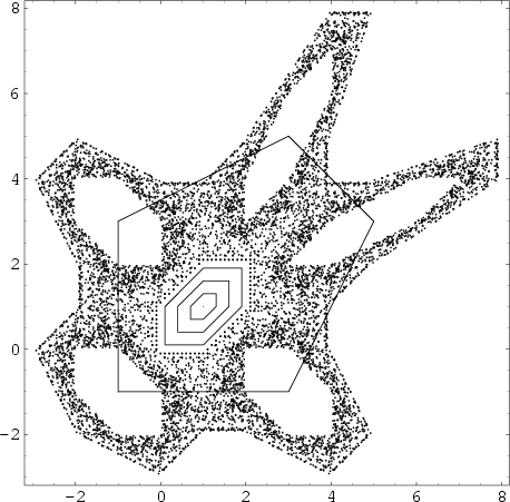 \begin{figure}\begin{center}\BoxedEPSF{GingerbreadmanMap.epsf}\end{center}\end{figure}