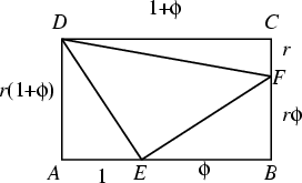 \begin{figure}\begin{center}\BoxedEPSF{GoldenRatioRectangle.epsf}\end{center}\end{figure}