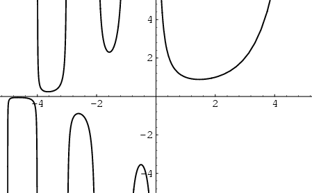 \begin{figure}\begin{center}\BoxedEPSF{GammaFunction.epsf}\end{center}\end{figure}