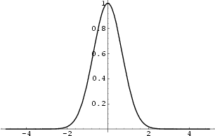 \begin{figure}\begin{center}\BoxedEPSF{GaussianFunction1D.epsf scaled 700}\end{center}\end{figure}