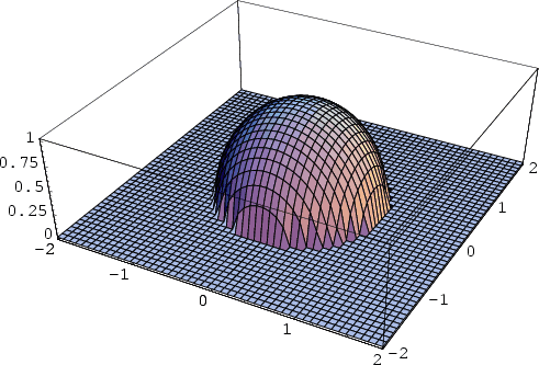 \begin{figure}\begin{center}\BoxedEPSF{HemisphereFunction.epsf}\end{center}\end{figure}