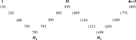 \begin{figure}\begin{center}\BoxedEPSF{Hinges.epsf scaled 750}\end{center}\end{figure}